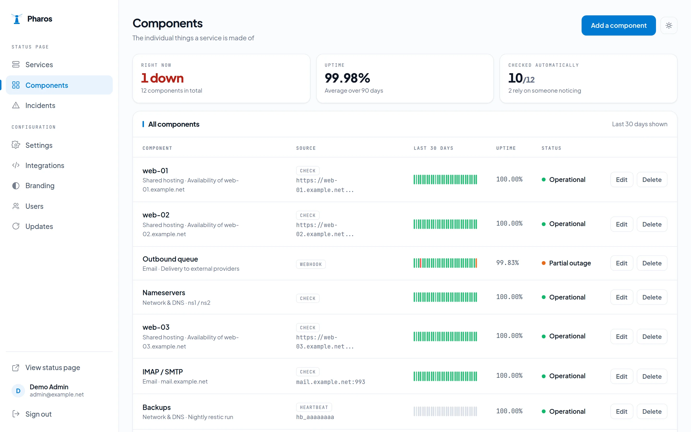 The components screen with tiles showing what is down right now, average uptime, and how many components are checked automatically.