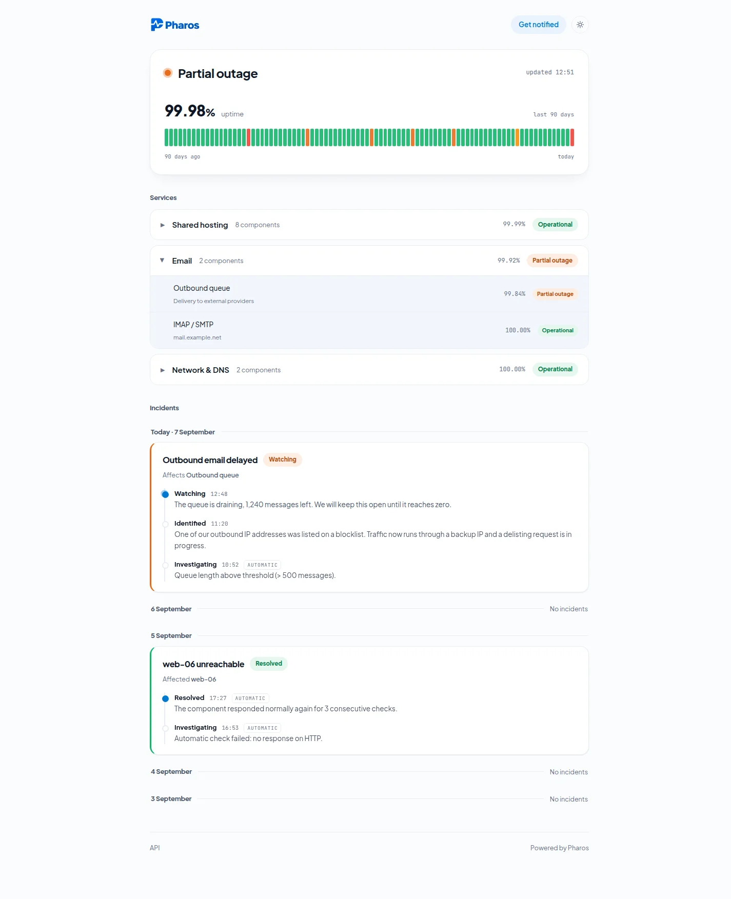 Pharos public status page showing overall status, a 90-day uptime bar, three services and two incidents