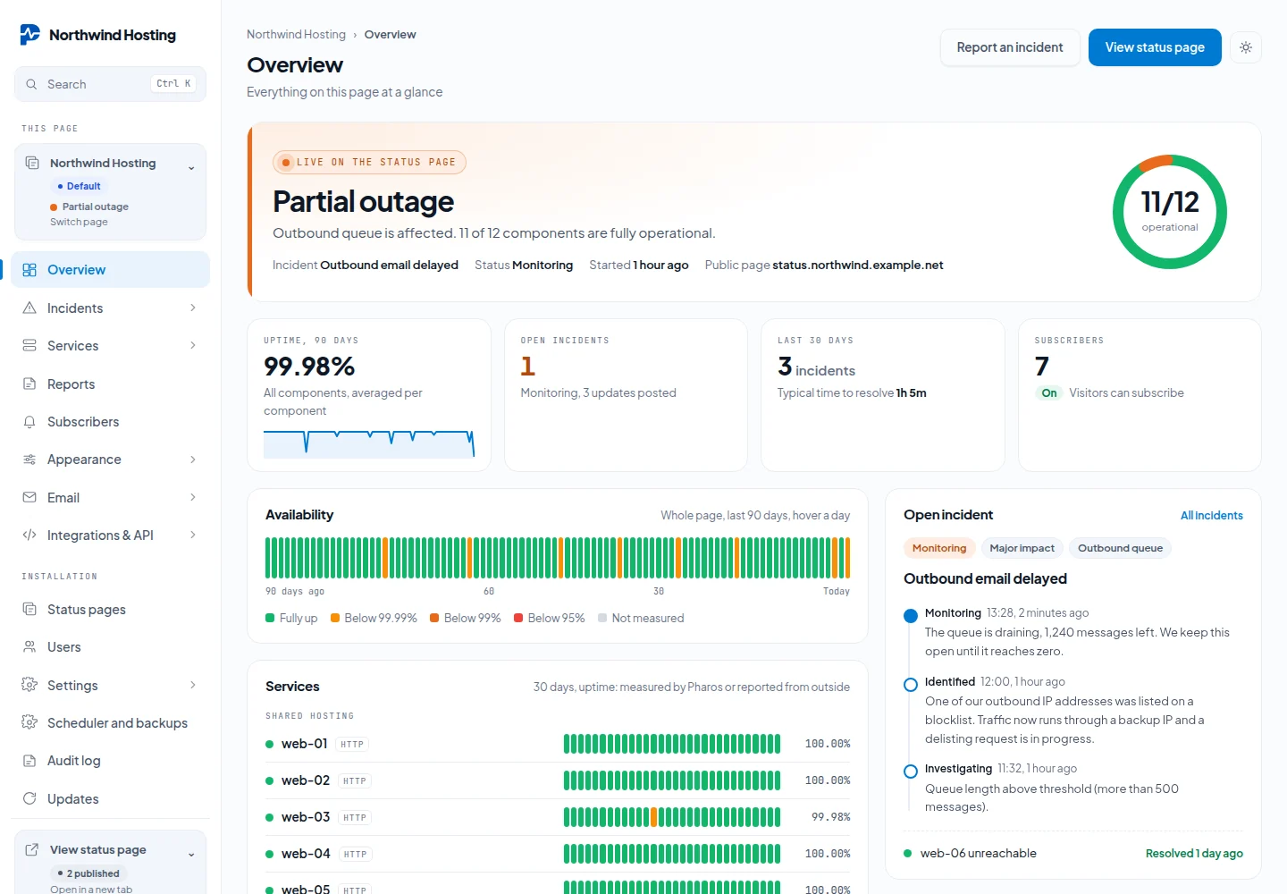 The Overview of the Northwind Hosting page: a partial outage banner with 11 of 12 components operational, tiles for 90 day uptime, open incidents, the last 30 days and subscribers, the availability bar, services and the open incident with its timeline