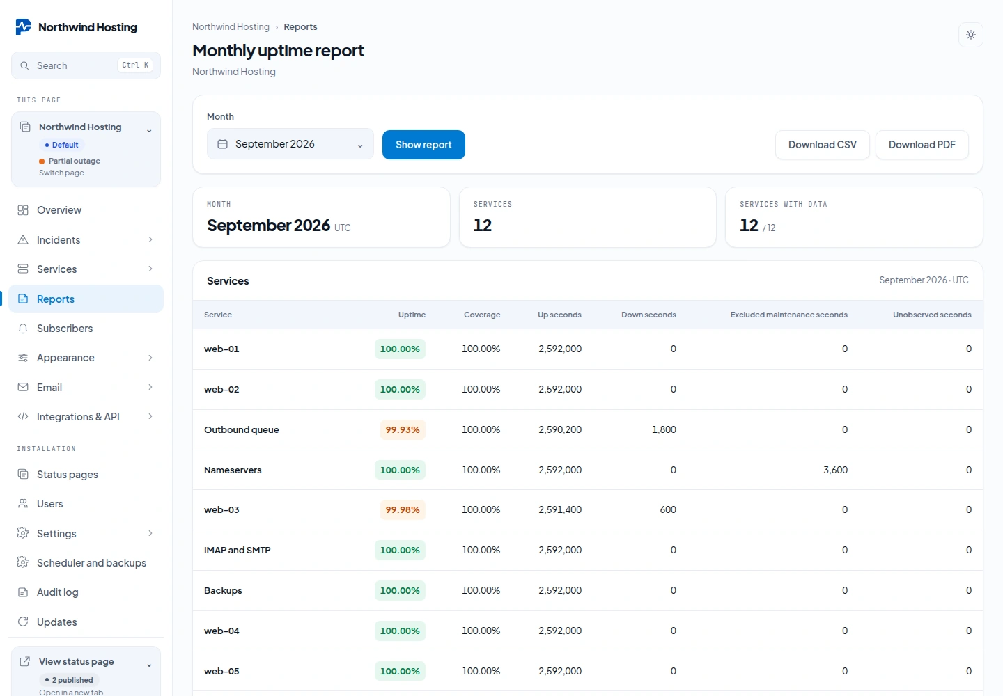 The Monthly uptime report for September 2026: a month picker with Download CSV and Download PDF, and a table of services with uptime, coverage, up and down seconds, excluded maintenance and unobserved seconds